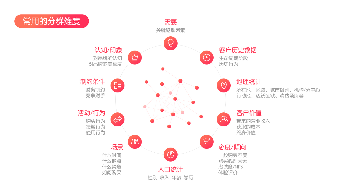 [網(wǎng)站100問(wèn)] 4、怎樣確定網(wǎng)站的主題和目標(biāo)用戶群？